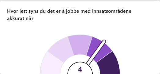 Utsnitt: egenrefleksjon over tid